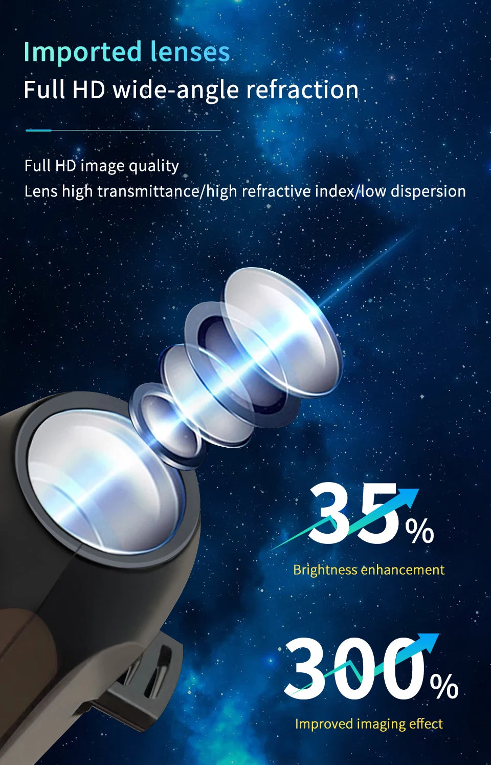 RGB Projeksiyon Lamba | Oda Atmosfer Işığı | USB Gece Lambası